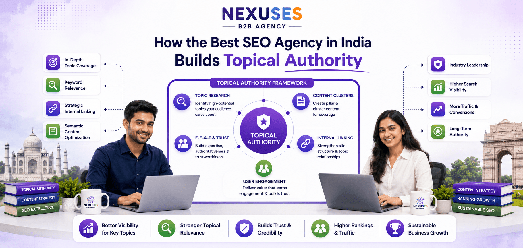 Best SEO Agency in India